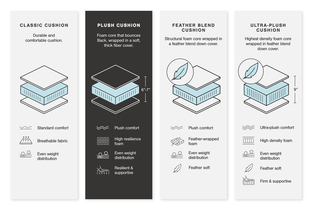 Lindyn Sectional - Atchison Furniture Company (Atchison, KS)