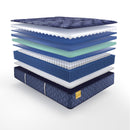  Size_Twin XL  --  Remmington Soft Tight Top Mattress (Twin XL) IMAGE 8