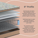  Sherwood Bedding Group Reagan Soft Faux Euro Top Mattress (Queen) IMAGE 5
