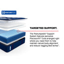  Size_Full  --  Albany II Tight Top Firm Mattress (Full) IMAGE 12