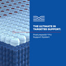  Size_Queen  --  Albany II Tight Top Firm Mattress (Queen) IMAGE 5