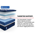  Size_Split California King  -- Brenham II Euro Pillow Top Medium Mattress (Split California King) IMAGE 12