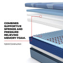  Size_California King  --  Dupont II Medium Mattress IMAGE 8