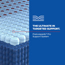  Size_Twin  --  Dupont II Medium Mattress (Twin) IMAGE 5