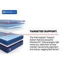  Size_Split California King  -- High Point II Medium Mattress (Split California King) IMAGE 13