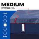  Size_Split California King  -- High Point II Medium Mattress (Split California King) IMAGE 2