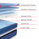  Size_Split California King  -- High Point II Medium Mattress (Split California King) IMAGE 3