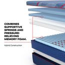  Size_Split California King  -- High Point II Medium Mattress (Split California King) IMAGE 8