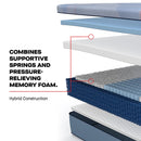  Size_Split California King -- Paterson II Medium Mattress (Split California King) IMAGE 8