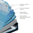  Size_Flex King  -- Tempur-LuxeBreeze® Soft Mattress (Split Head King) IMAGE 4