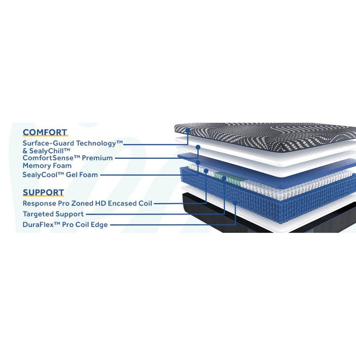 Brenham Hybrid Mattress