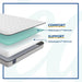 Spruce Innerspring Mattress - Atchison Furniture Company (Atchison, KS)