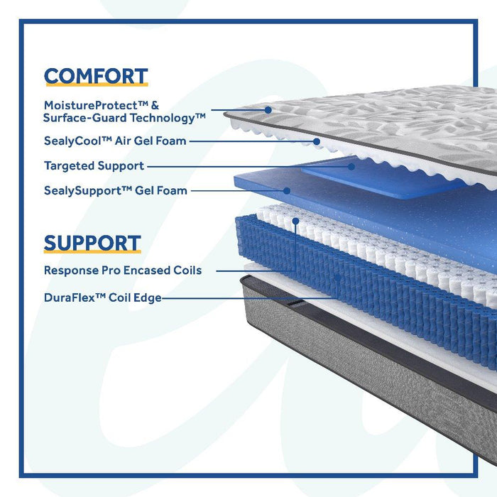 Kenaston II Innerspring Mattress