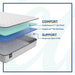 Calhoun II Innerspring Mattress - Atchison Furniture Company (Atchison, KS)