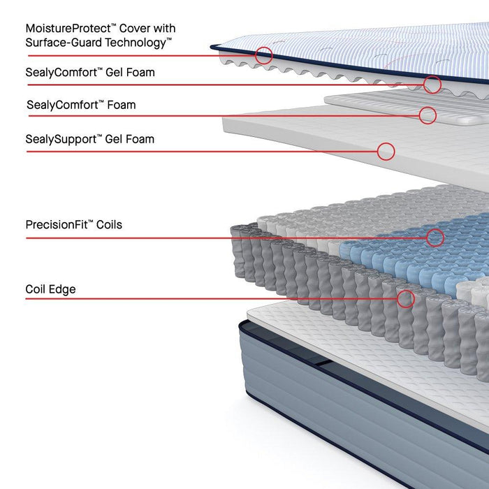 Dallas Spring Mattress