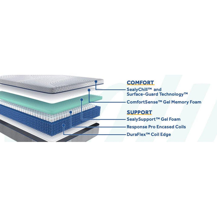 Elsanta Hybrid Mattress